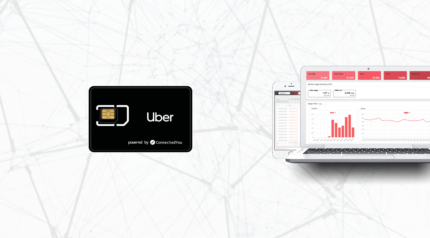 Uber & ConnectedYou: Breaking barriers In IoT adoption